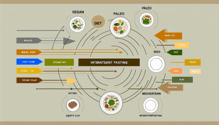 Gesunde Diäten: Grundlagen und Tipps für eine ausgewogene Ernährung